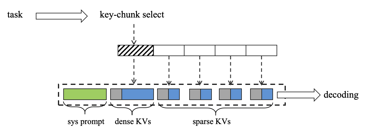 memory efficiency