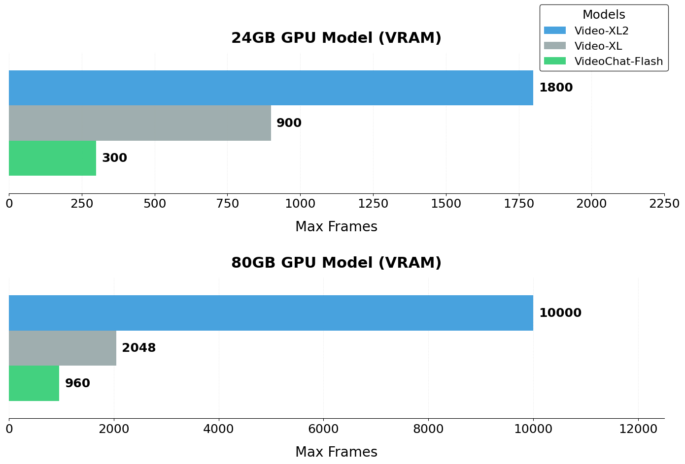 memory efficiency