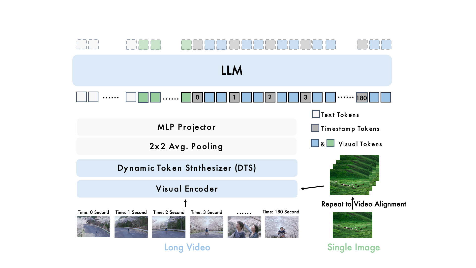 memory efficiency