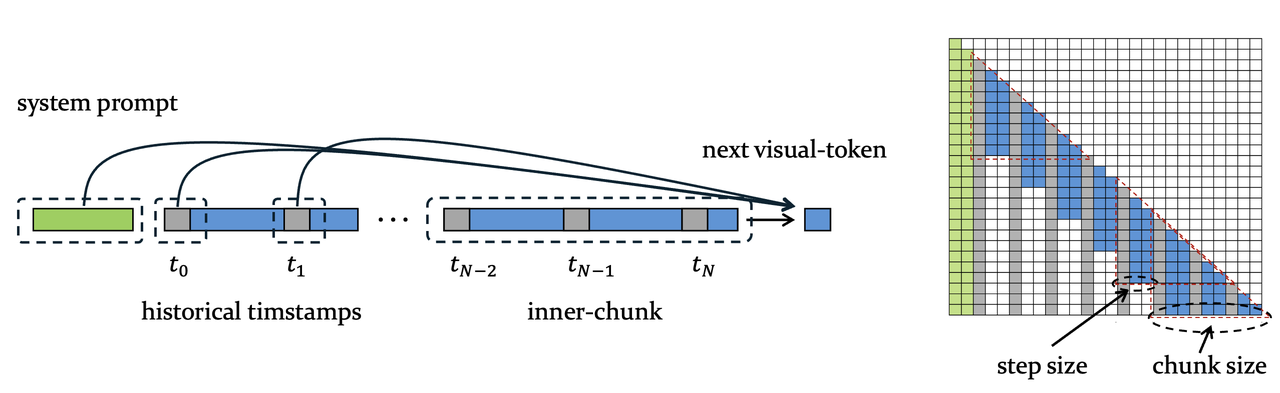 memory efficiency